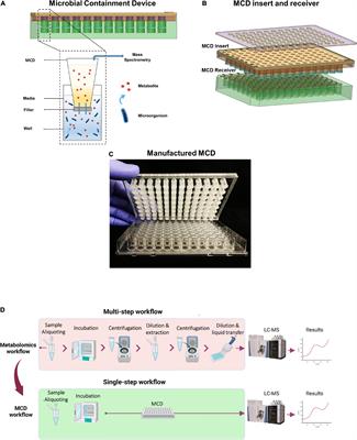 Microbial containment device: A platform for comprehensive analysis of microbial metabolism without sample preparation